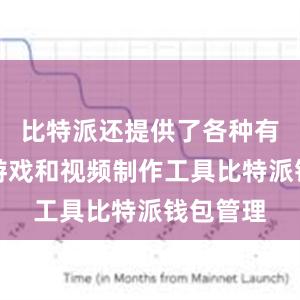 比特派还提供了各种有趣的小游戏和视频制作工具比特派钱包管理